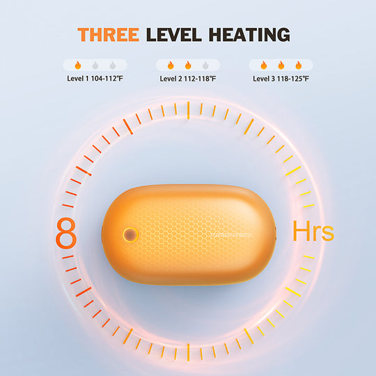 ICARER Kompakt Håndvarmer 2x2500mAh