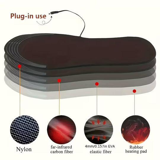 Varmeindlægssåler til USB tilslutning